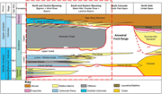 Second thumbnail for: Subtidal to intertidal deposits in a mixed clastic...