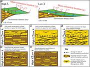 Second thumbnail for: Coupled channel–floodplain dynamics and resulting ...