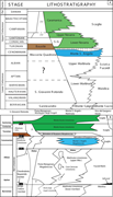 Second thumbnail for: Diagenesis of carbonate density-flow deposits cont...
