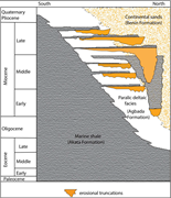 Second thumbnail for: Quantifying a tide-dominated, wave-, and river-inf...