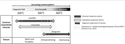 Third thumbnail for: Detrital signatures of clastic serpentinite in tec...
