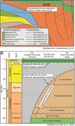 First thumbnail for: Insights into glendonite formation from the upper ...