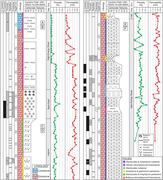 Third thumbnail for: Reservoir evaluation of dolomitized Devonian strat...