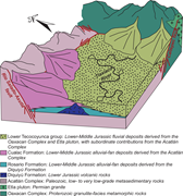 Third thumbnail for: The influence of topography and transport history ...