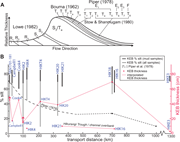 First thumbnail for: Testing turbidite conceptual models with the Kaikō...