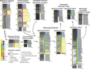 Third thumbnail for: Testing turbidite conceptual models with the Kaikō...
