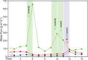 Third thumbnail for: Dynamic near-seafloor sediment transport in Kaikōu...