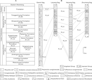 Second thumbnail for: Geochemistry and clay mineralogy of shales in the ...