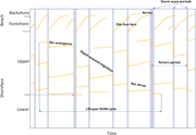 Third thumbnail for: Recognition of cross-shore dynamics of longshore b...