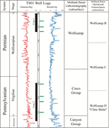 Second thumbnail for: Grain-size control on organo-clay complexation and...