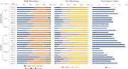 Third thumbnail for: Grain-size control on organo-clay complexation and...
