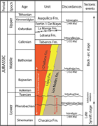 Second thumbnail for: The influence of topography on subaqueous gravity ...
