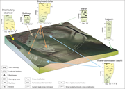 Third thumbnail for: Allocyclic and autocyclic controls on facies distr...