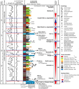 Third thumbnail for: Compound-clinoform model for tide-influenced delta...