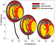 First thumbnail for: Deep-water fan hierarchy: assumptions, evidence, a...
