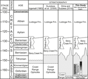 Second thumbnail for: Age and provenance relationships between the basal...