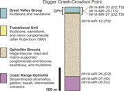 Third thumbnail for: Age and provenance relationships between the basal...