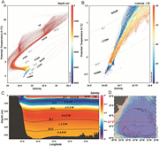 Second thumbnail for: The role of bottom meso-scale dynamics in contouri...