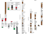 Second thumbnail for: Changes in soils and terrestrial landscapes of the...