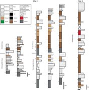 Third thumbnail for: Changes in soils and terrestrial landscapes of the...