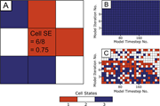 Second thumbnail for: Simple model, complex strata: 2-D numerical forwar...