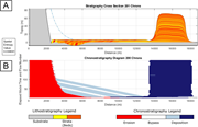 Third thumbnail for: Simple model, complex strata: 2-D numerical forwar...