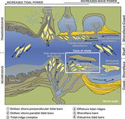 First thumbnail for: Discerning coastal-process signatures and architec...