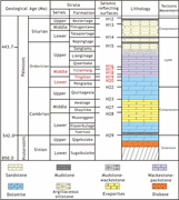 Third thumbnail for: Seismic-attribute-driven analysis of an ultra-deep...