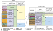 Second thumbnail for: Sequence stratigraphic framework of carbonates in ...