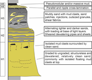 First thumbnail for: Integrating transitional-flow signatures into hybr...