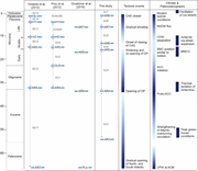 Third thumbnail for: Evolution of a buried moat–drift system in the Ewi...