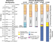 Second thumbnail for: Dolomite formation in the Miocene Kardiva platform...