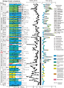 Third thumbnail for: Reevaluating the depositional model of the Cenoman...