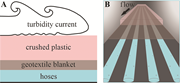 Second thumbnail for: Effects of liquefied beds on the basal layers of t...