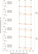 Third thumbnail for: Effects of liquefied beds on the basal layers of t...