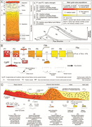 Second thumbnail for: A new turbidite facies-tract scheme including supe...