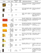 Third thumbnail for: Reconstruction of the sedimentary heterogeneity in...
