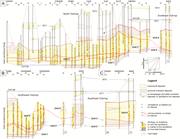 Third thumbnail for: Temporal and spatial changes in style of accretion...