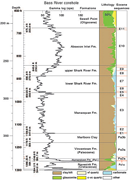 Second thumbnail for: Eocene sequences and forward modeling of the New J...
