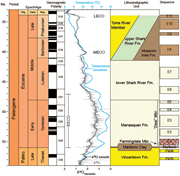 Third thumbnail for: Eocene sequences and forward modeling of the New J...
