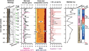Second thumbnail for: Geochemical and mineralogical characteristics of f...