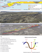 Second thumbnail for: Isotope record of Aptian third-order sea-level tre...