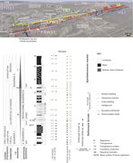 Third thumbnail for: Isotope record of Aptian third-order sea-level tre...