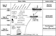 Third thumbnail for: Deepwater Geoscience: 1st Bouma Special Publicatio...