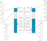 Third thumbnail for: Volcanism and climate recorded in giant grains fro...