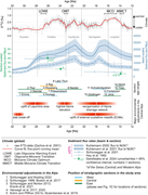 Third thumbnail for: Constant size and mobility of grains in the Oligo-...