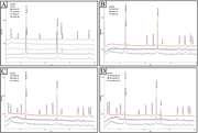 Third thumbnail for: Experimental development of chlorite: insights fro...
