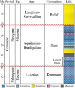 First thumbnail for: A petrologically constrained timeframe for early d...