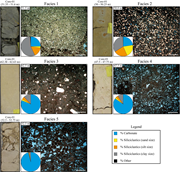 Third thumbnail for: A petrologically constrained timeframe for early d...