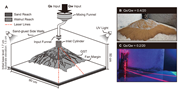 First thumbnail for: Experimental investigation of water and sediment d...